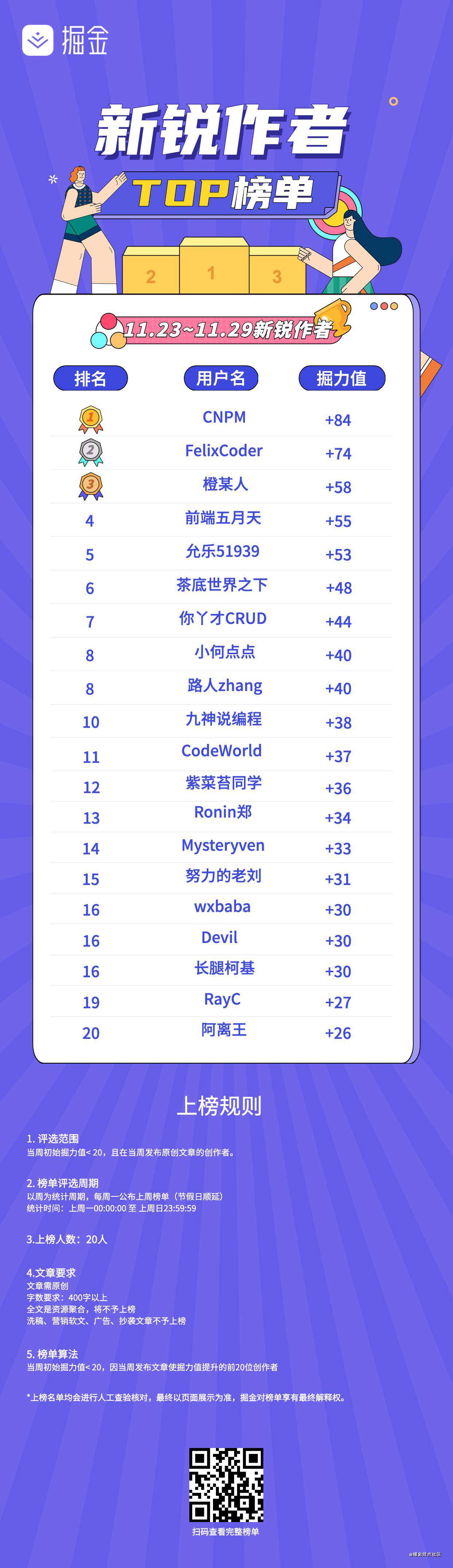 榜单公布 | 新锐作者排行榜(11.23~11.29)